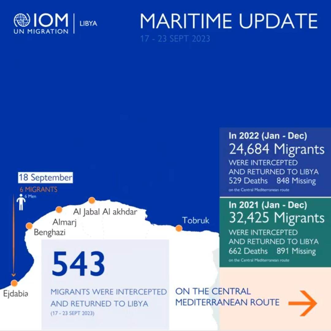 التحديث البحري للمنظمة الدولية للهجرة في ليبيا